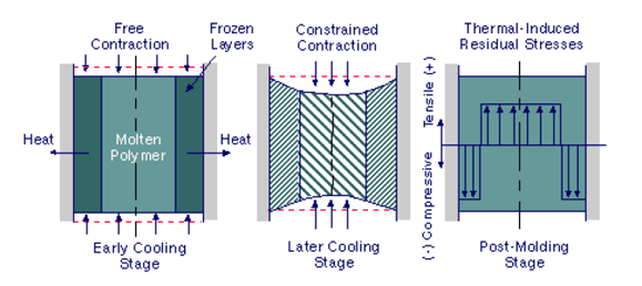 Free-quenching-example